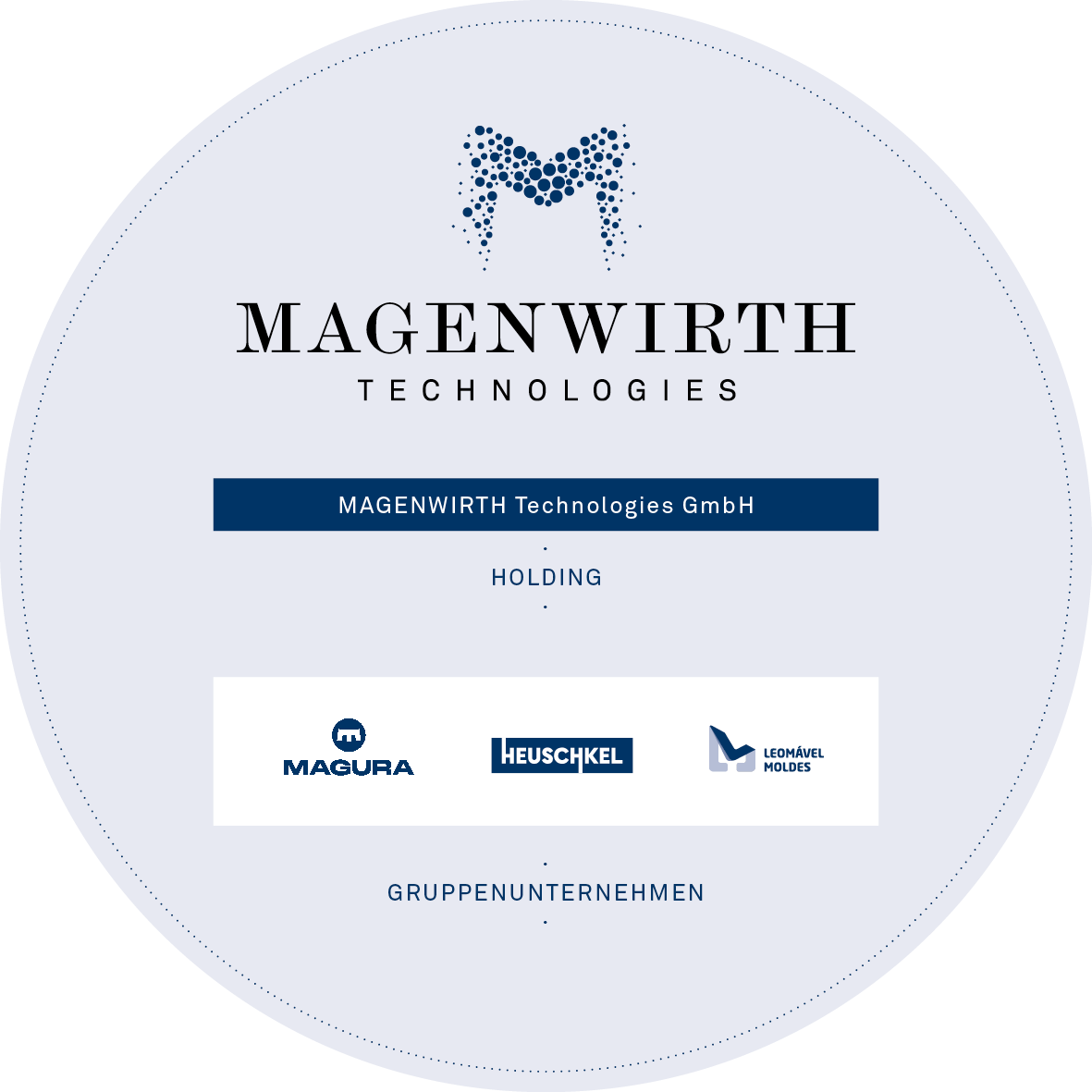 Magenwirth Innovations