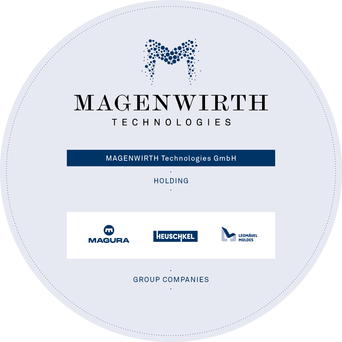 Magenwirth Innovations